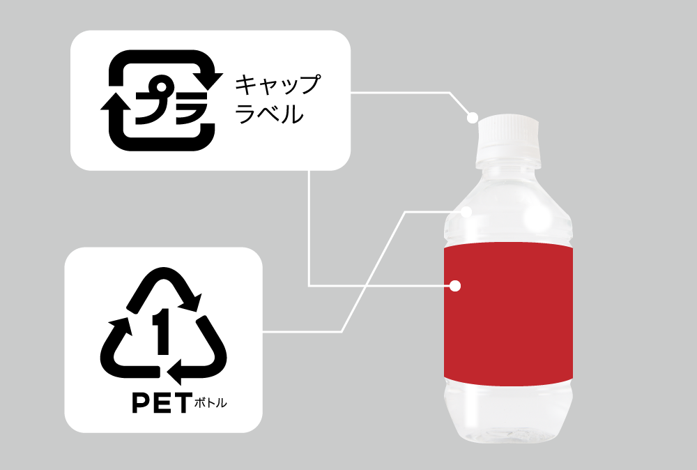 ペットボトルのリサイクルマーク